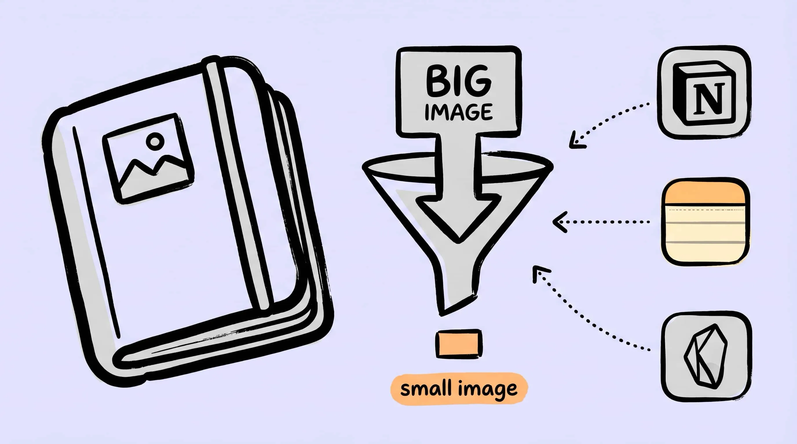 Hand-drawn cover illustration for compressing images in Notion, Obsidian, and Apple Notes on Mac, showing note app icons around a compression pipeline