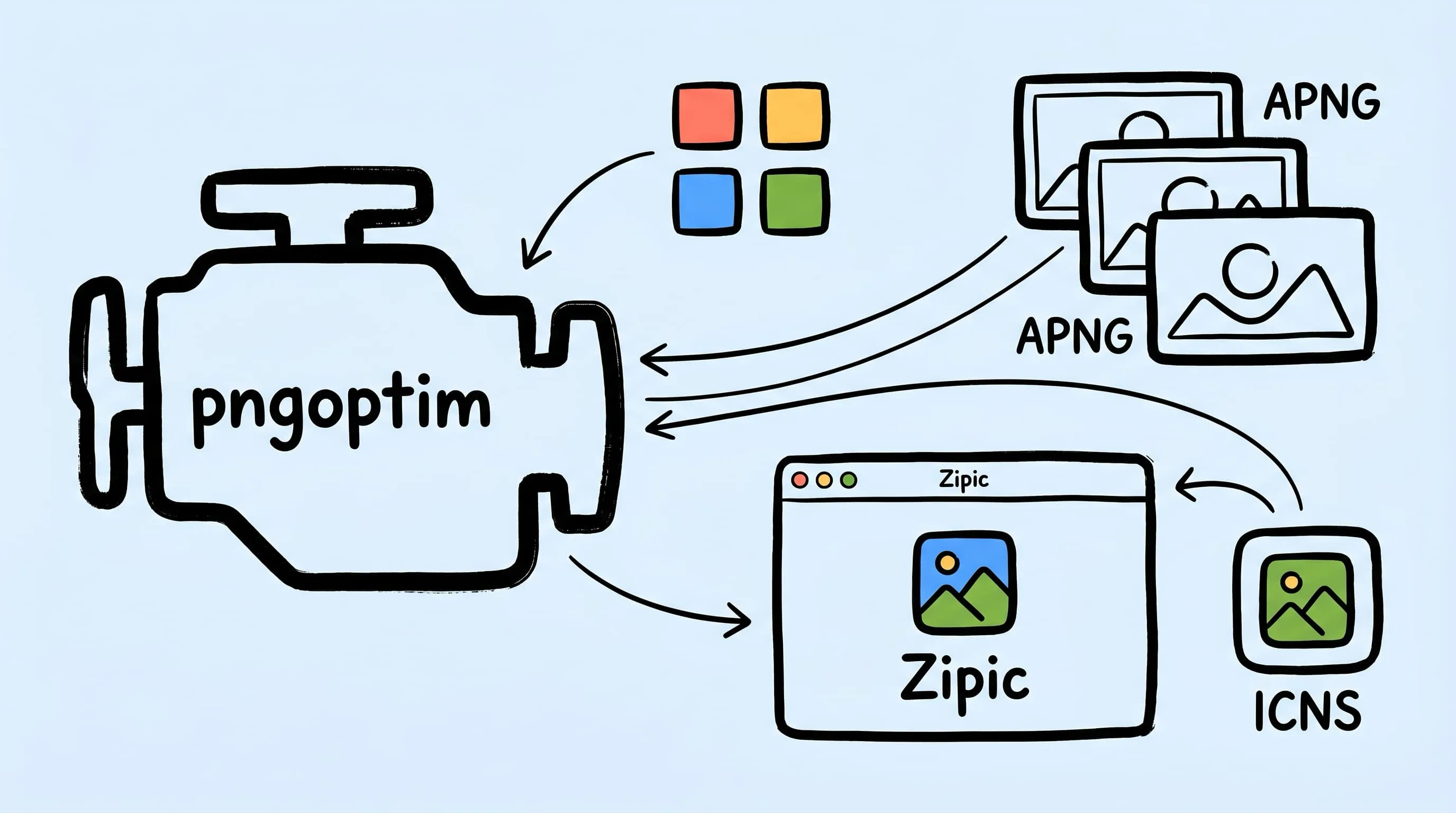 Hand-drawn illustration of the pngoptim PNG compression engine with palette squares, APNG frames, and a Mac compression workflow
