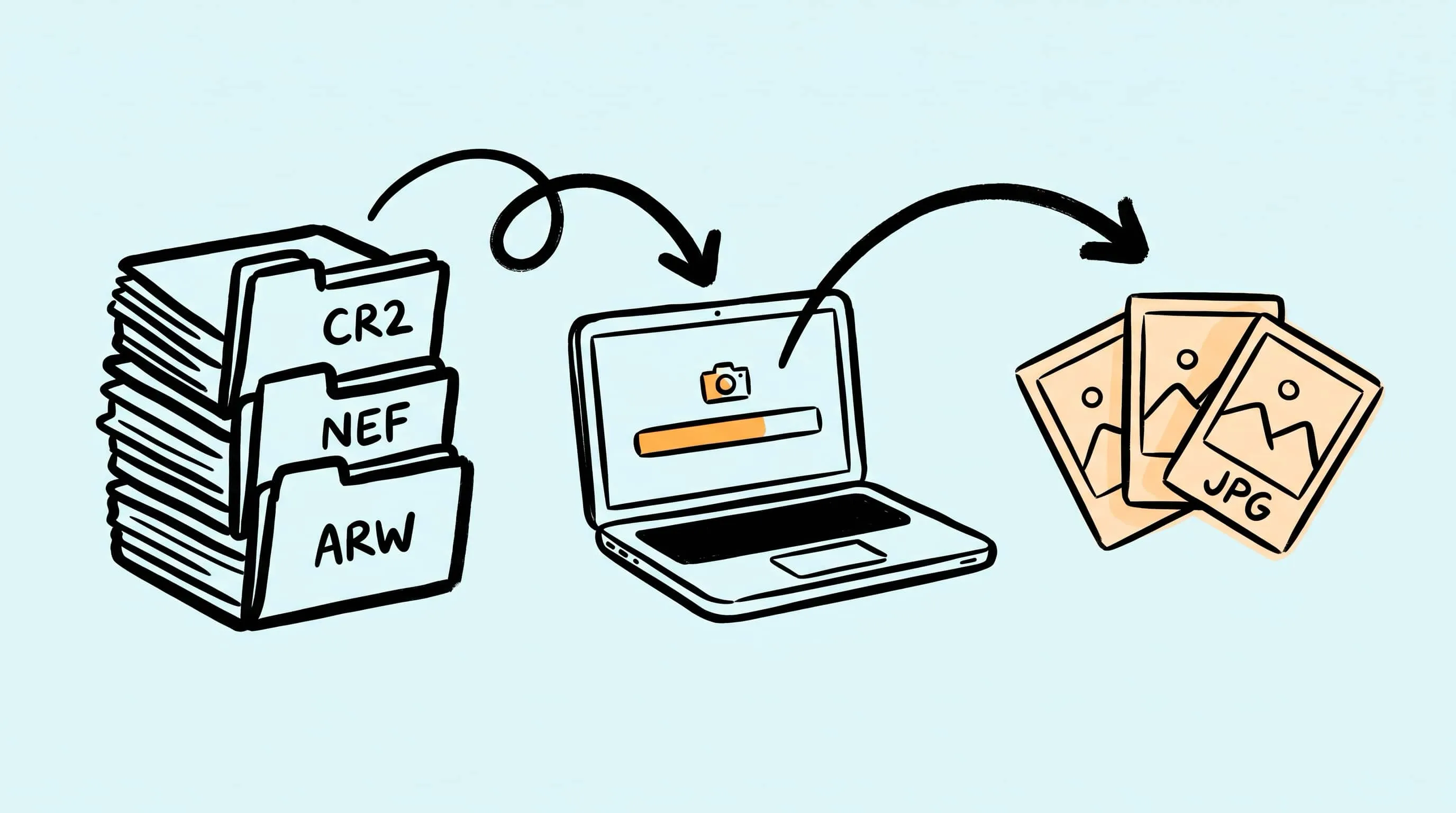 RAW camera files converting to JPEG on a Mac