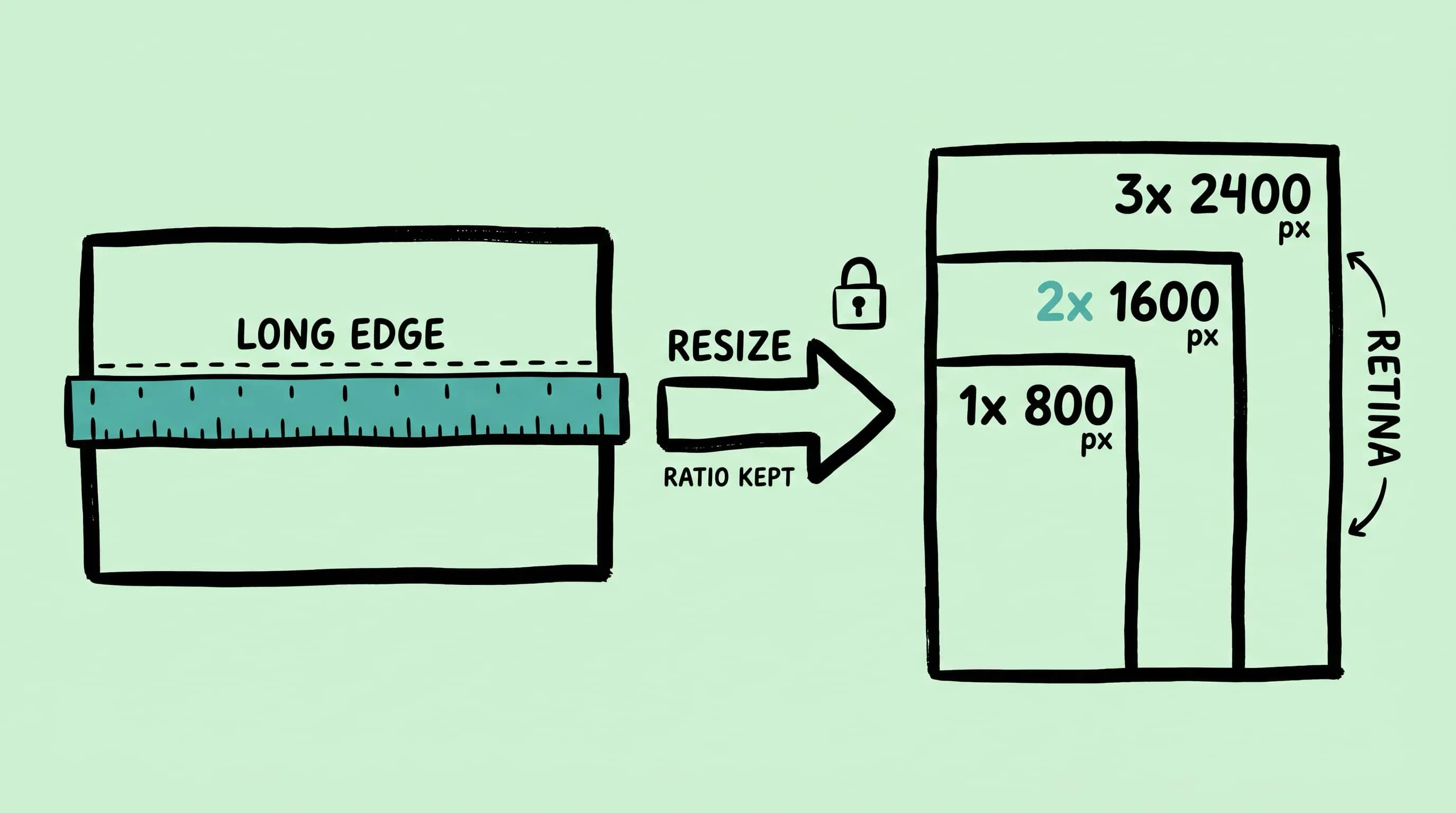 Hand-drawn cover illustration showing batch image resizing on Mac with width, aspect ratio preserved, and unified output